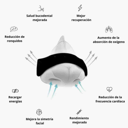 Tiras Nasalesº Tecnología Japonesa